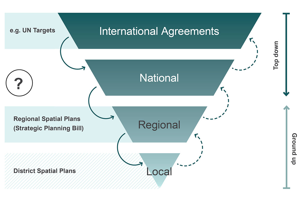 Does New Zealand Need a National Spatial Plan?